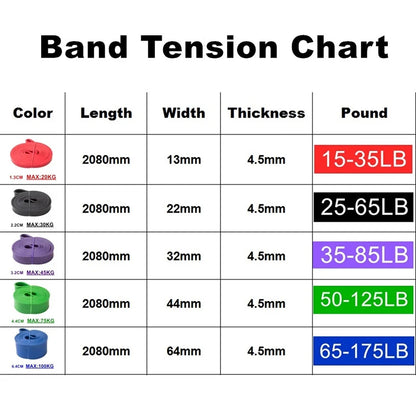 Tough Latex Resistance Band for Strength Training and Pull-Ups Fitness